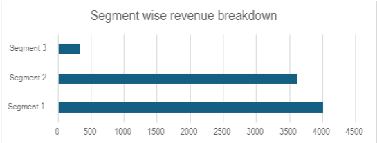Blue star stock analysis, figure 2