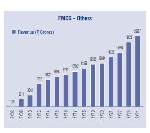 Is itc a multibagger in the making itc stock analysispart 2, figure 1