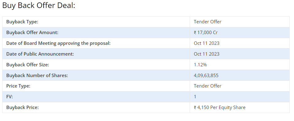 Unpacking the tcs buyback bonanza 2023 a strategic windfall for shareholders, figure 3