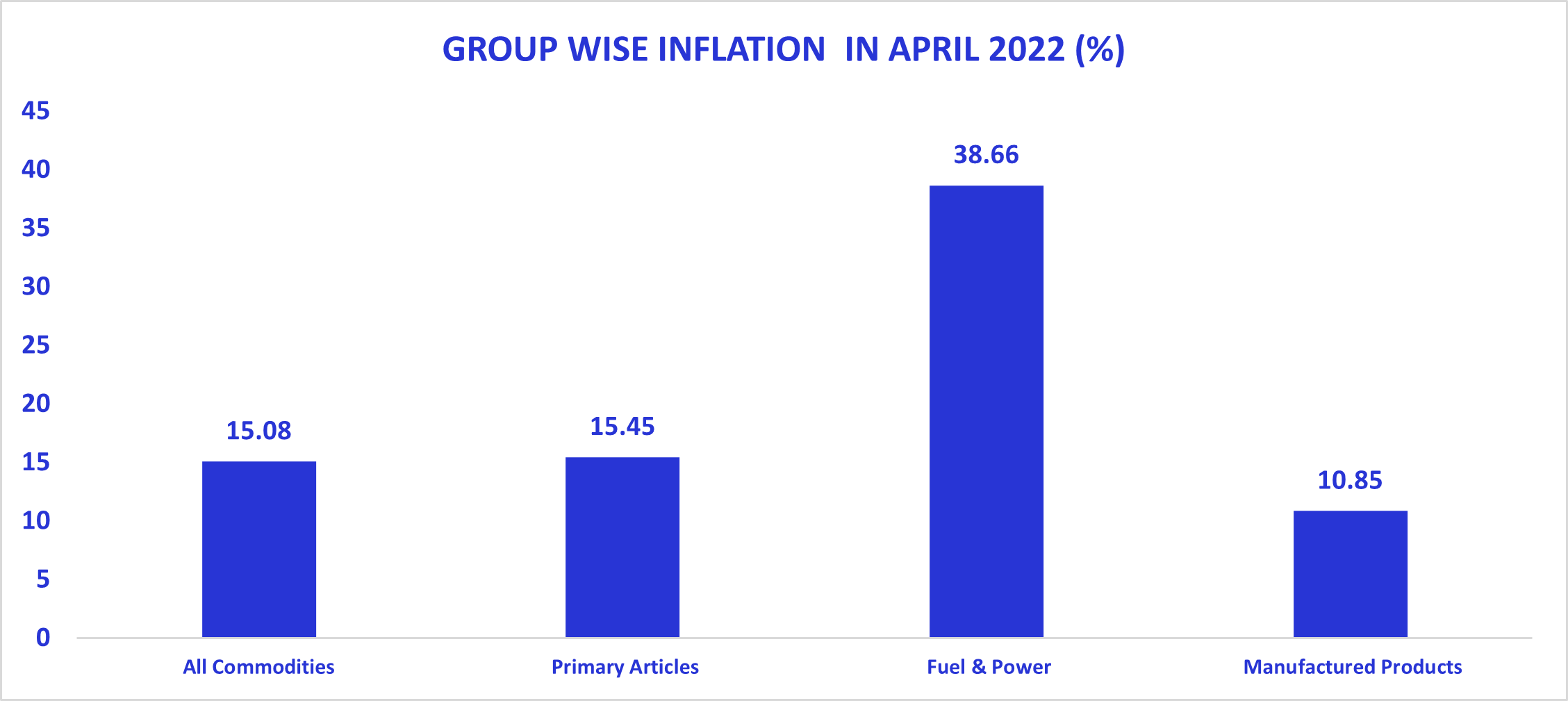 wpi-inflation-india