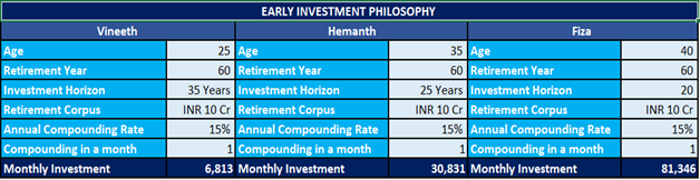 investing-early-savart